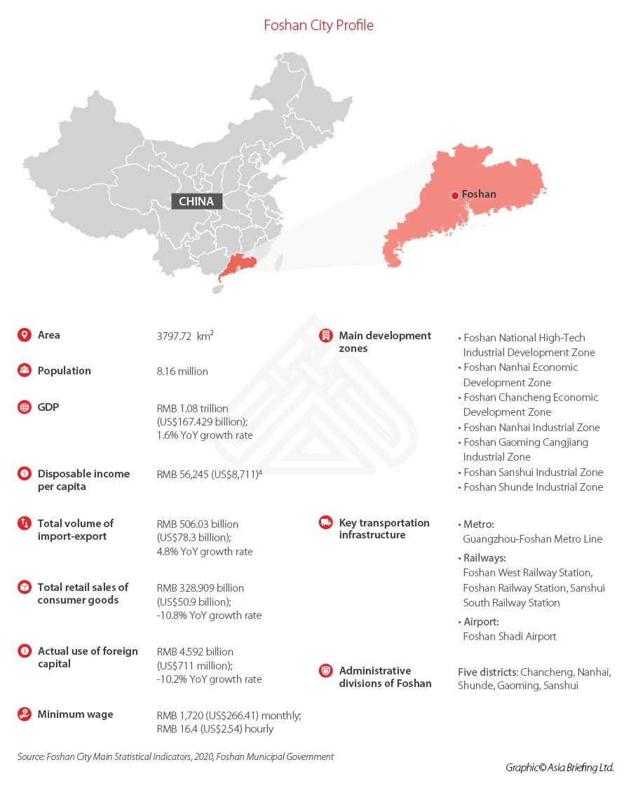 Foshan-City-Data