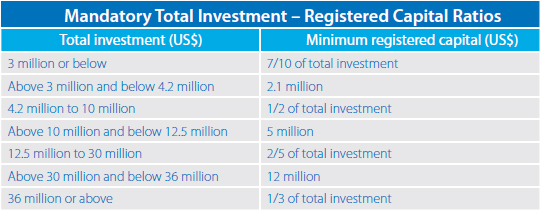 Mandatory-Total-Investment---China-WFOEs