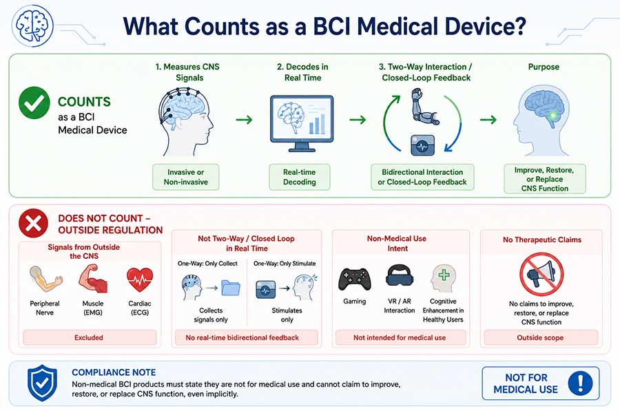 What-Counts-As-A-BCI-Medical-Device-in-China