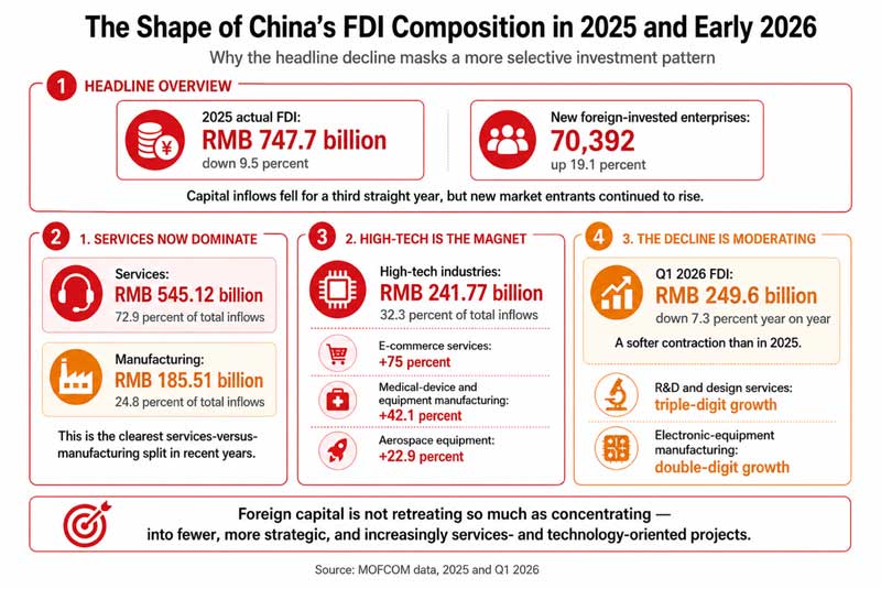 Where to invest in China
