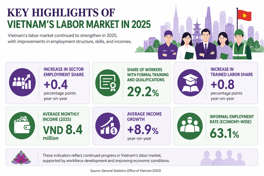 Key-highlight-labor-manufacturing-2025